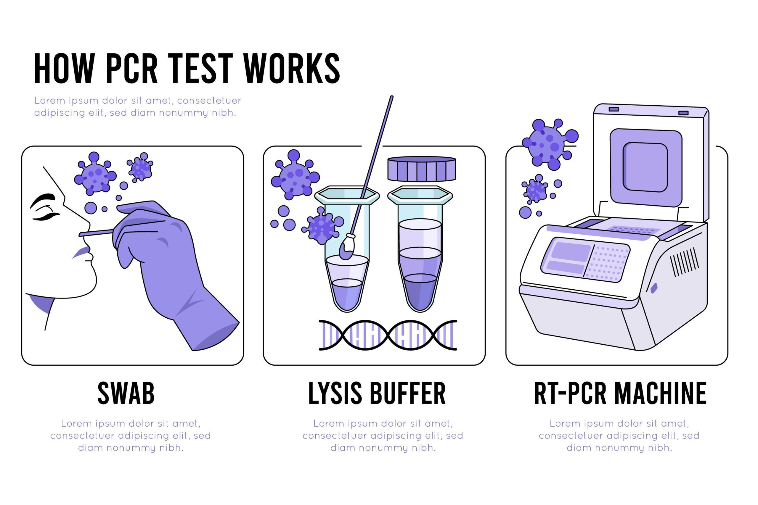 PCR тест